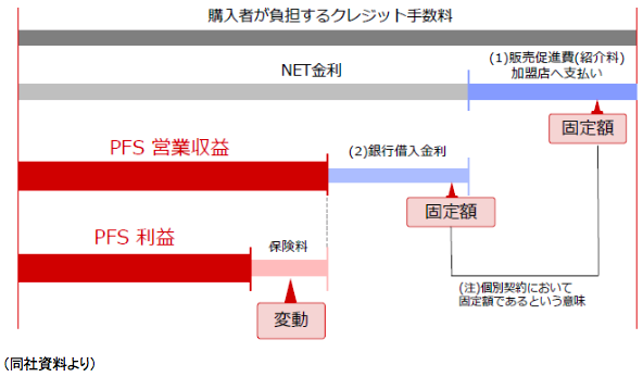 インベストメントブリッジより