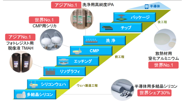 ブリッジレポート 株式会社トクヤマ(4043)