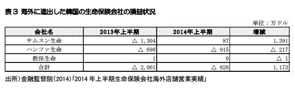 韓国の保険3