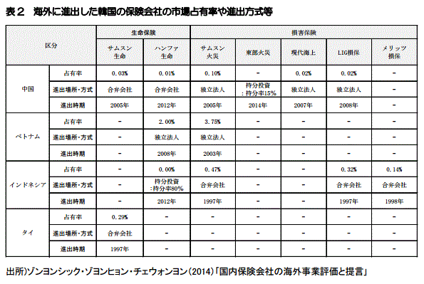 韓国の保険2