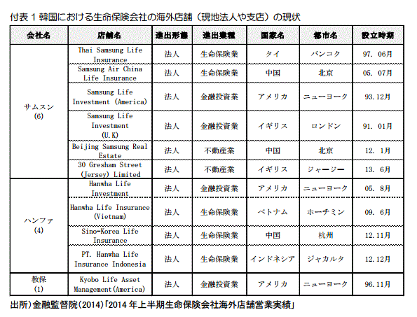 韓国の保険5