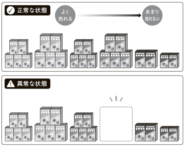 最強の仕組み「整頓の科学」
