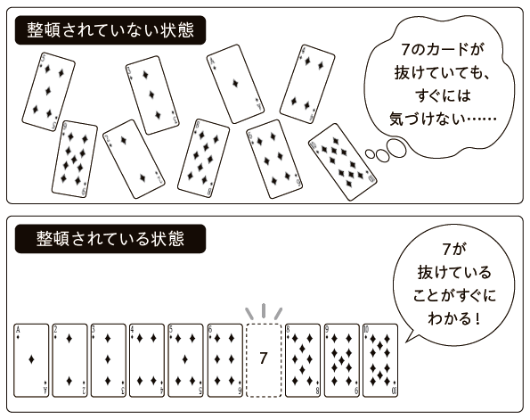 最強の仕組み「整頓の科学」
