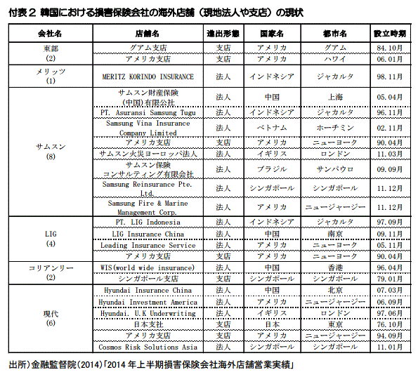 韓国の保険6