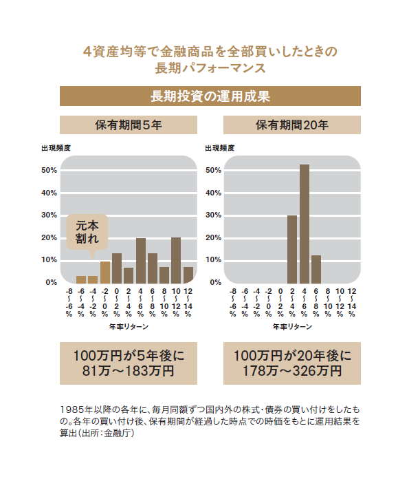 最後に勝つ投資術