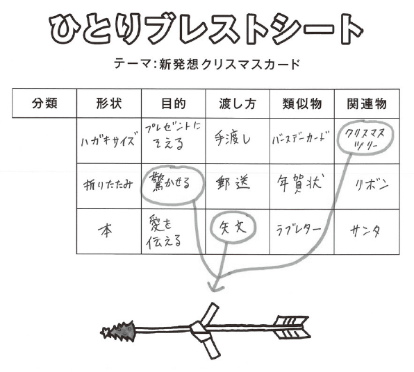 こうやって、センスは生まれる