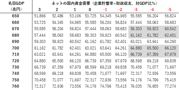 日経平均のマトリクス表