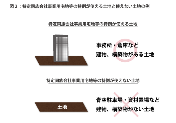 「特定同族会社事業用宅地等の特例」パーフェクトガイド