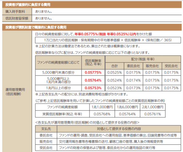 手数料や保有中のコストはどれくらいかかるか