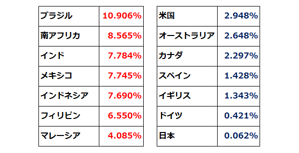 図３