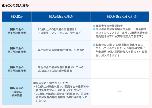 iDeCo加入資格