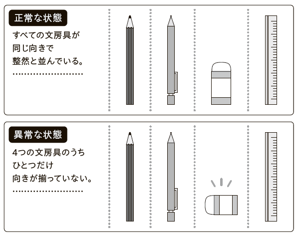 最強の仕組み「整頓の科学」
