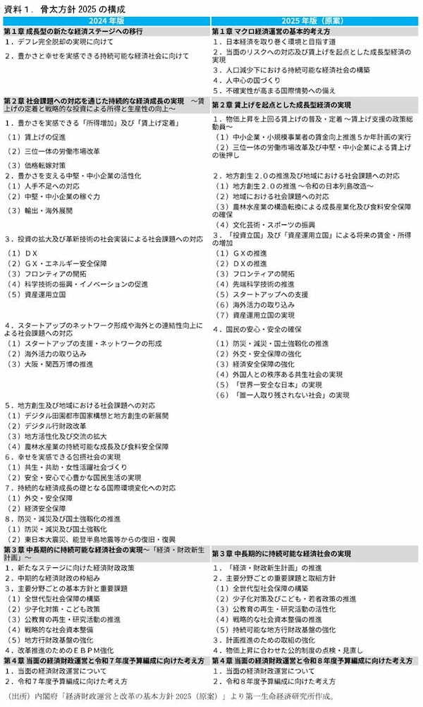 第一生命経済研究所