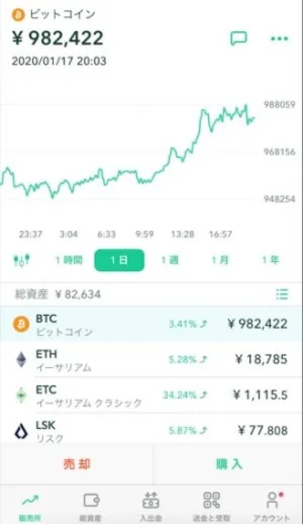 NFTとは？わかりやすく解説【2024年8月最新版】