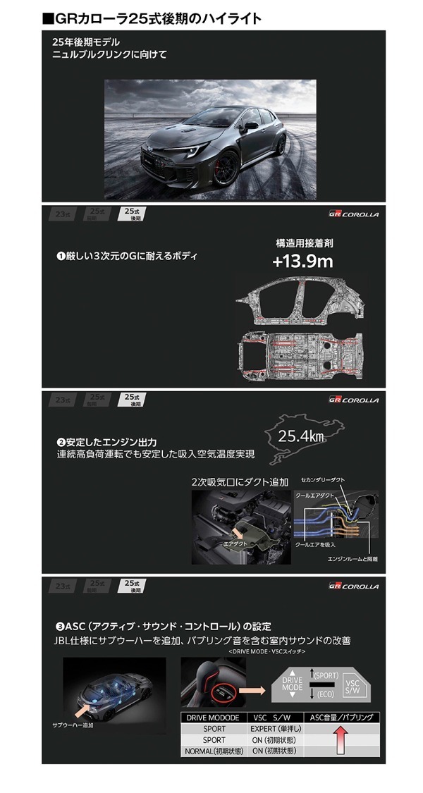 【最新モデル試乗ワイガヤ】トヨタGRカローラはスーパー耐久の知見を活かして熟成。「25式後期」は確実に先に進んでいる。でもちょっとハードかも!?
