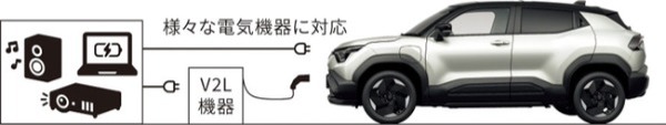 “エモーショナル・バーサタイル・クルーザー”をコンセプトに開発したスズキ初のBEVモデル「eビターラ」の日本発売が2026年1月16日に決定