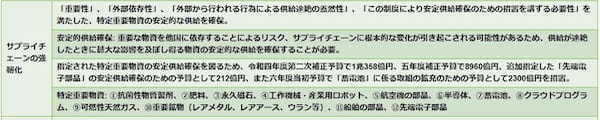 図5：高市氏の経済安全保障政策