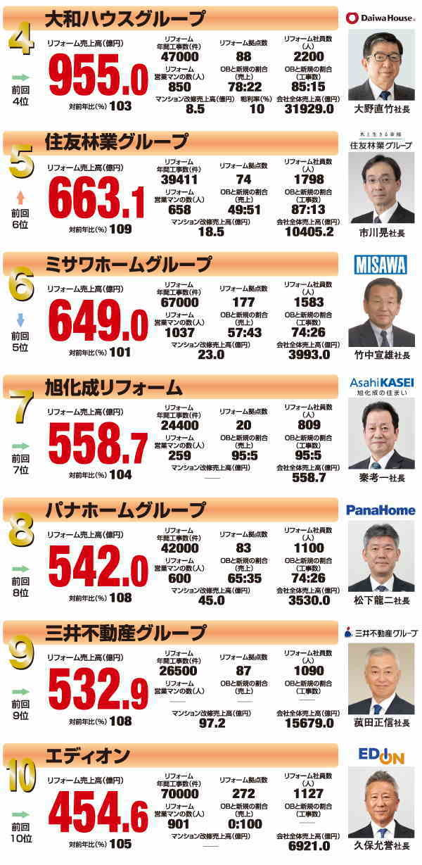 1234_01_ranking_5