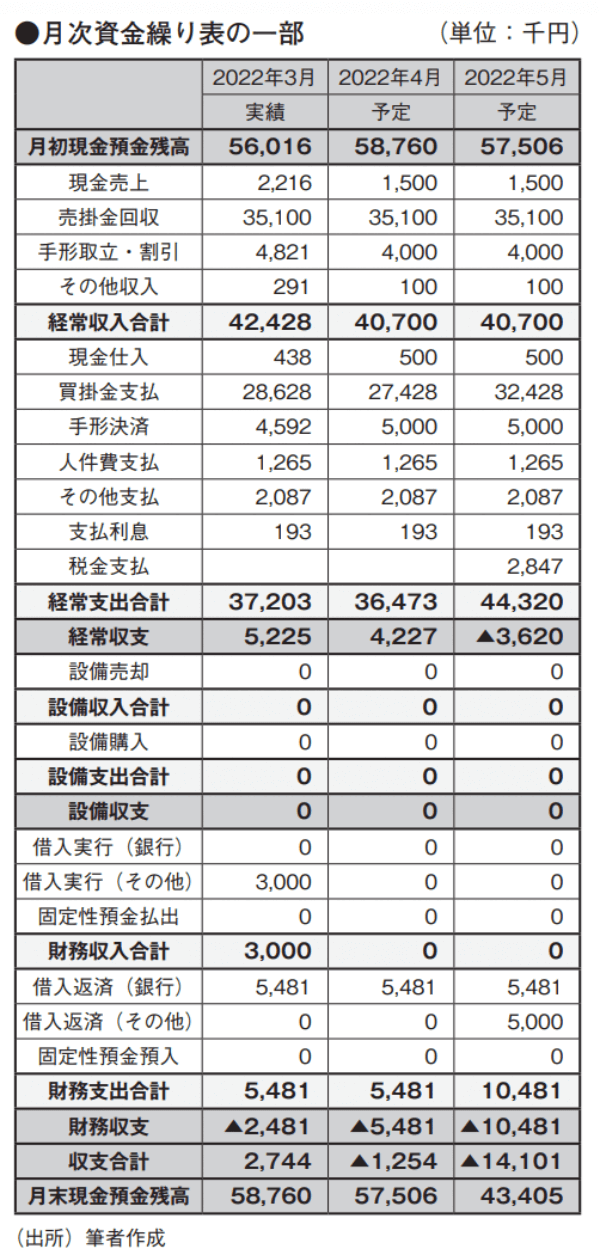 近代セールス