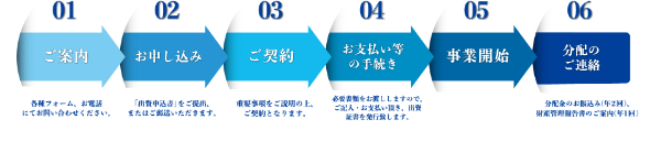 ACN 小口化所有オフィス「Aシェア」