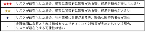 AI時代の金融革新を促す「金融生成AI実務ハンドブック・ガイドライン」：徹底解説と実務への応用 | The Finance