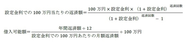 首都圏新築マンションの動向