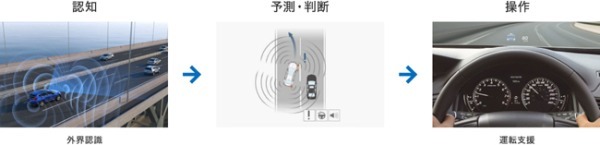 フォーマルセダンのホンダ・アコードにハンズオフ機能を新搭載した新グレードを設定