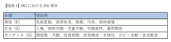 サステナビリティ開示の法定化