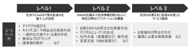 AI時代の金融革新を促す「金融生成AI実務ハンドブック・ガイドライン」：徹底解説と実務への応用 | The Finance