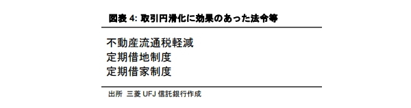 不動産投資市場を支える法令・制度のこれまでとこれから