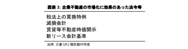 不動産投資市場を支える法令・制度のこれまでとこれから