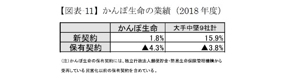 生命保険会社決算