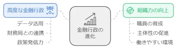 2024事務年度（令和6年度）金融行政方針のポイントをわかりやすく総解説