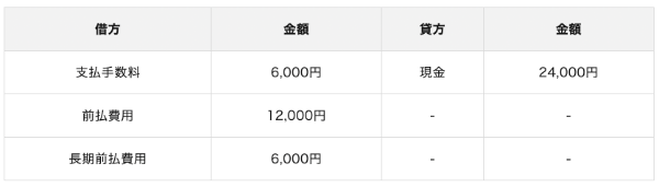 車検費用の仕訳の方法は？勘定科目や消費税について解説！