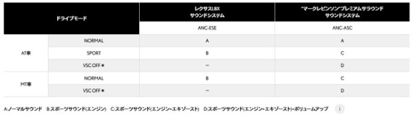 レクサスLBX MORIZO RRが内外装のカラーバリエーションを拡大