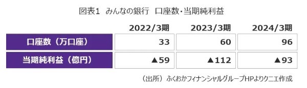 日本でデジタルバンクが成功するための要諦