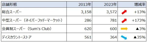 これからの銀行に求められる店舗戦略とは