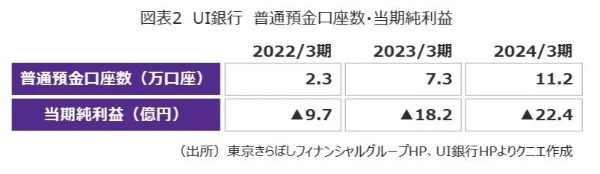 日本でデジタルバンクが成功するための要諦