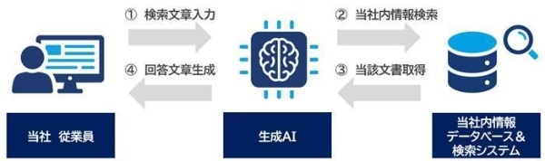 数々の企業でデジタル戦略を担当し、ライオンに参画全社のリテラシーを向上させ更なるデジタル活用を目指す