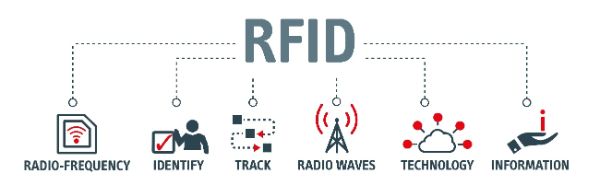 RFID