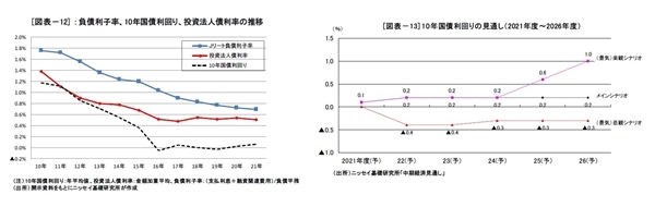 J-REIT市場の動向と収益見通し