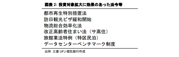 不動産投資市場を支える法令・制度のこれまでとこれから