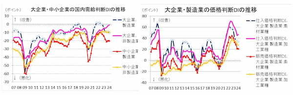 第一生命経済研究所