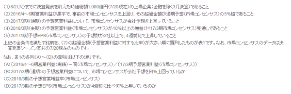 表1 相場波乱で投資チャンスも！？第1四半期好業績銘柄はコレ！？2