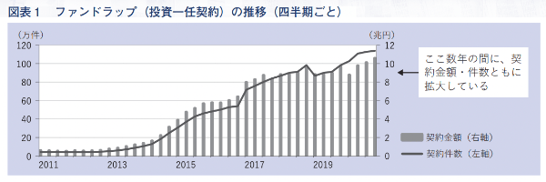 近代セールス
