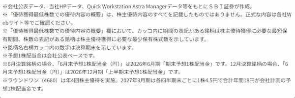 6月権利確定の株主優待8銘柄