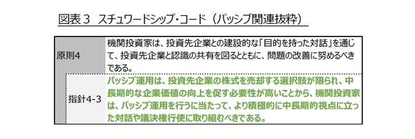 議決権行使とESG投資