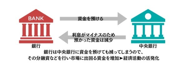 マイナス金利政策解除の背景と金利のある時代での対策