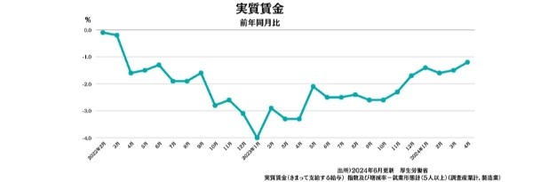 マイナス金利政策解除の背景と金利のある時代での対策