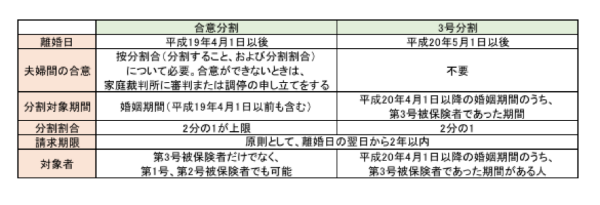 合意分割,3号分割